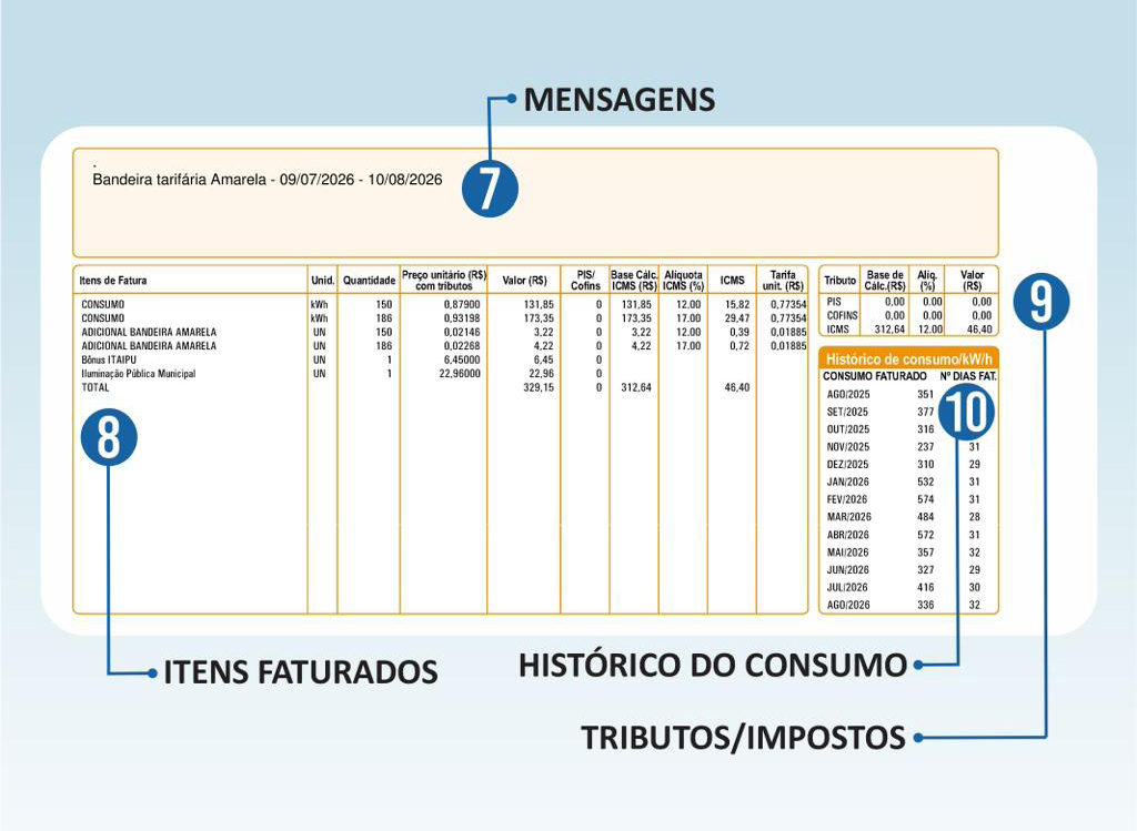 Campos 7 a 10 da fatura Cergal