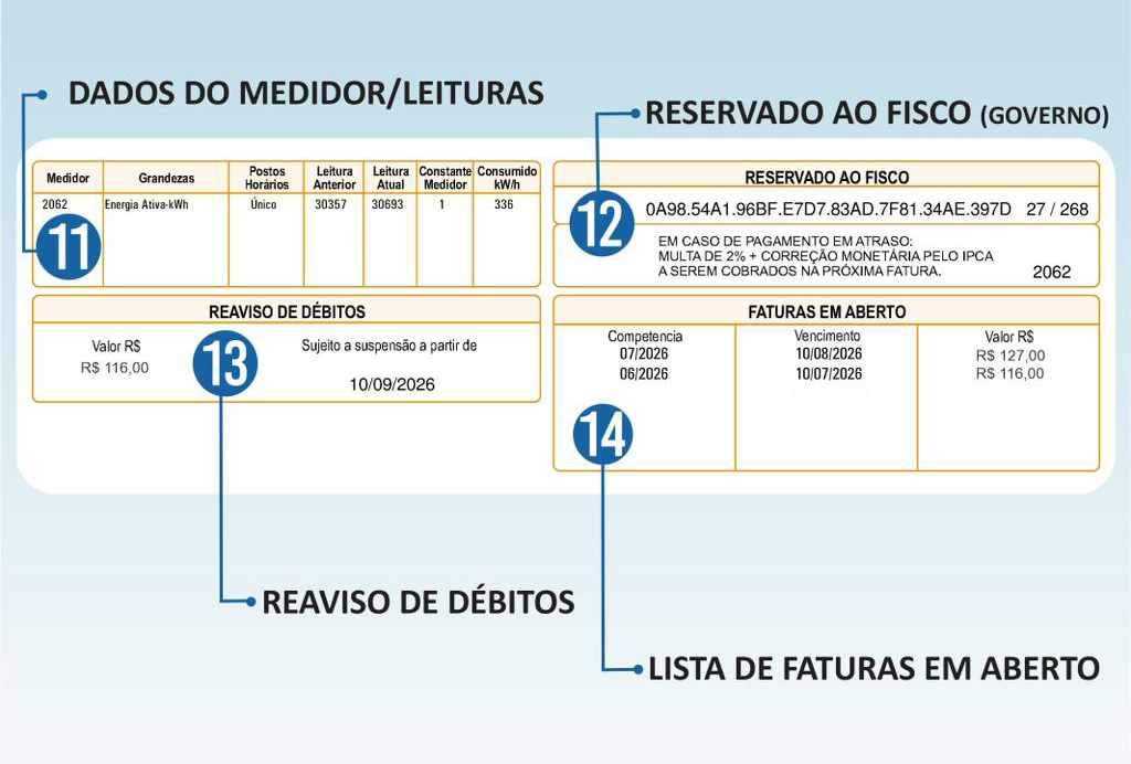 Campos 11 a 14 da fatura Cergal